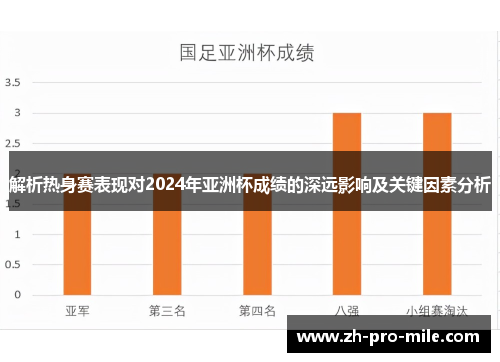 解析热身赛表现对2024年亚洲杯成绩的深远影响及关键因素分析