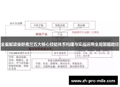全面解读曼联弗兰五大核心技能体系构建与实战运用全局策略路径