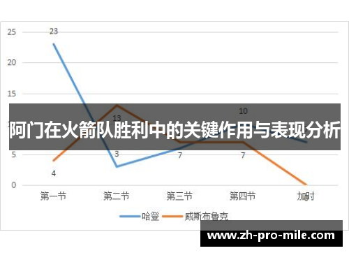 阿门在火箭队胜利中的关键作用与表现分析