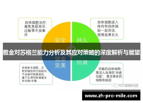 雅金对苏格兰能力分析及其应对策略的深度解析与展望