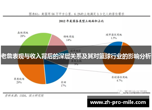 老詹表现与收入背后的深层关系及其对篮球行业的影响分析