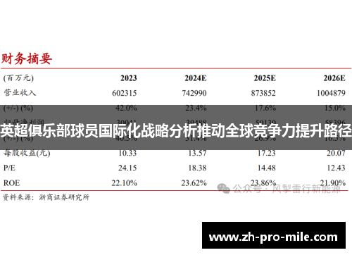 英超俱乐部球员国际化战略分析推动全球竞争力提升路径