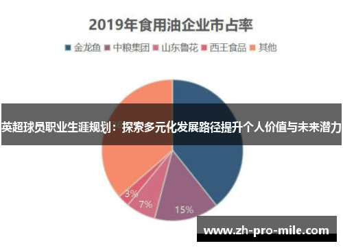 英超球员职业生涯规划：探索多元化发展路径提升个人价值与未来潜力