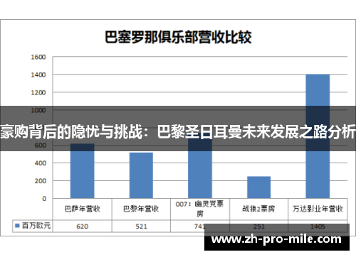 豪购背后的隐忧与挑战：巴黎圣日耳曼未来发展之路分析