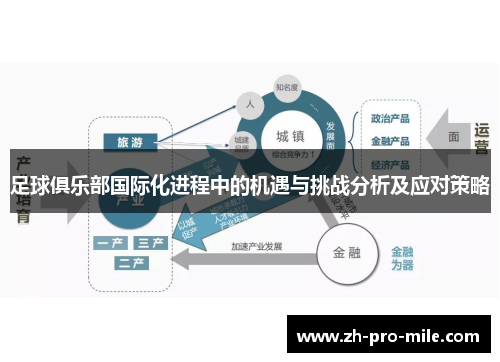 足球俱乐部国际化进程中的机遇与挑战分析及应对策略