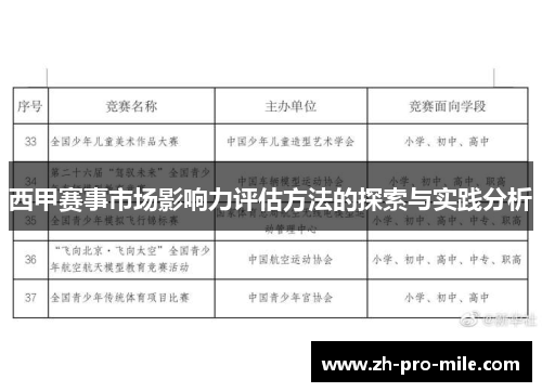 西甲赛事市场影响力评估方法的探索与实践分析 西甲赛事市场影响力评估方法的探索与实践分析