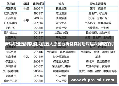 青岛职业足球队消失的五大原因分析及其背后深层次问题探讨 青岛职业足球队消失的五大原因分析及其背后深层次问题探讨