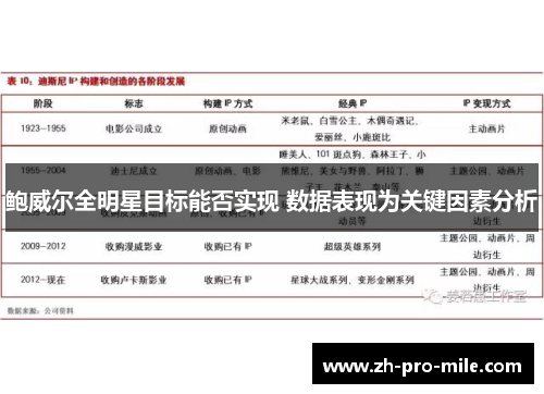 鲍威尔全明星目标能否实现 数据表现为关键因素分析 鲍威尔全明星目标能否实现 数据表现为关键因素分析